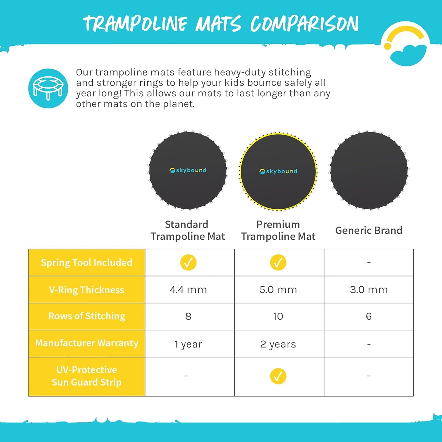 Replacement Trampoline Mat, Fits 14Ft Frames W/Spring Tool and Durable V-Rings, Bounce Safely with Extra Rows of Stitching